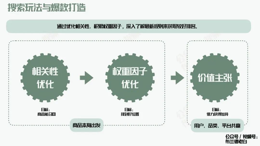 全域增长|万字梳理品牌京东自营增长宝典